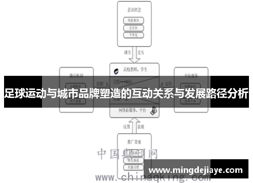 足球运动与城市品牌塑造的互动关系与发展路径分析