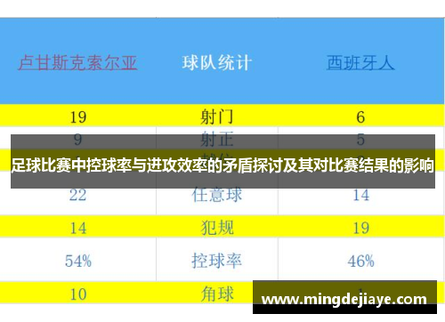足球比赛中控球率与进攻效率的矛盾探讨及其对比赛结果的影响